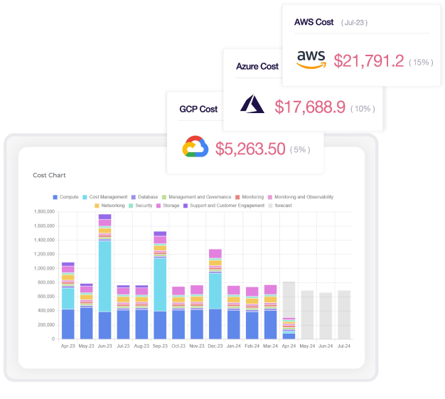 DigitalEx cost chart