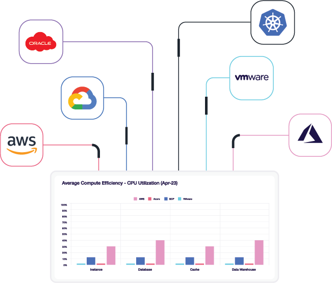Schedule a demo to streamline cloud costs.