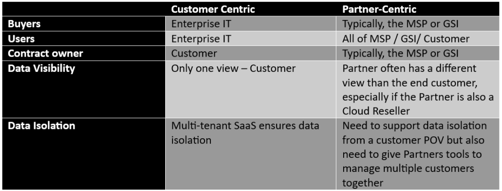customer partner centric chart
